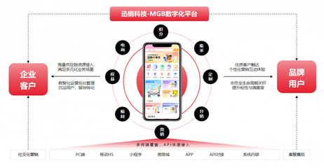 迅銷科技 智鏈萬象，探索多行業生態價值經營